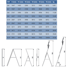 ELKOP Univerzálny 3-dielny, výsuvný rebrík VHR Hobby 3x10